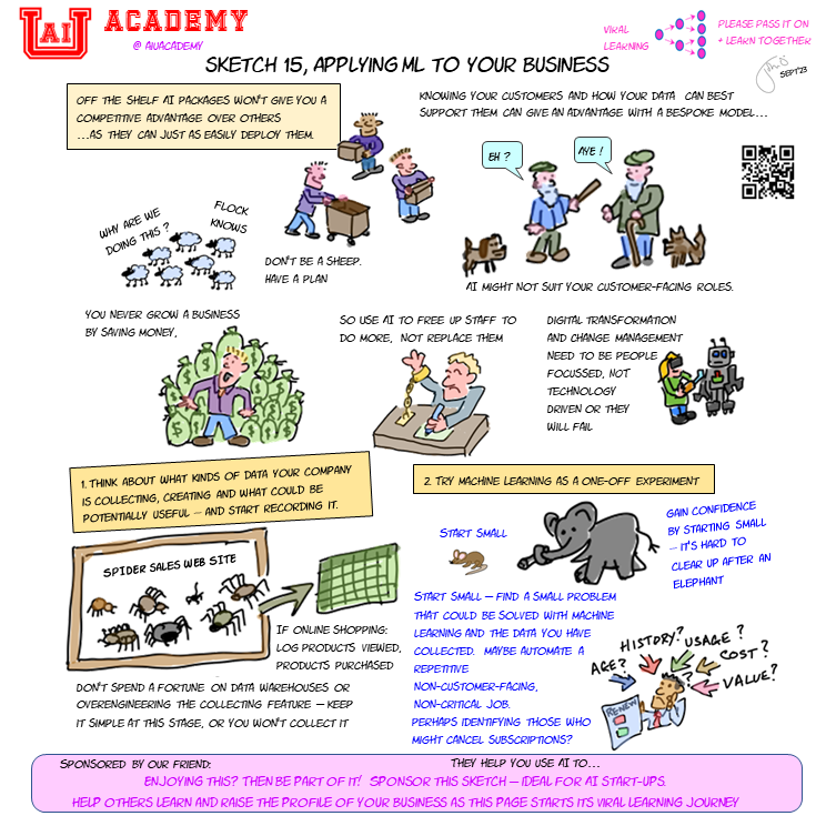 Applying AI to business cartoon
