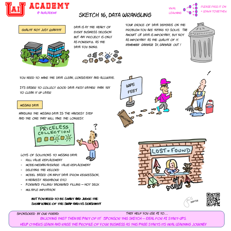 AIU visual learning sketch