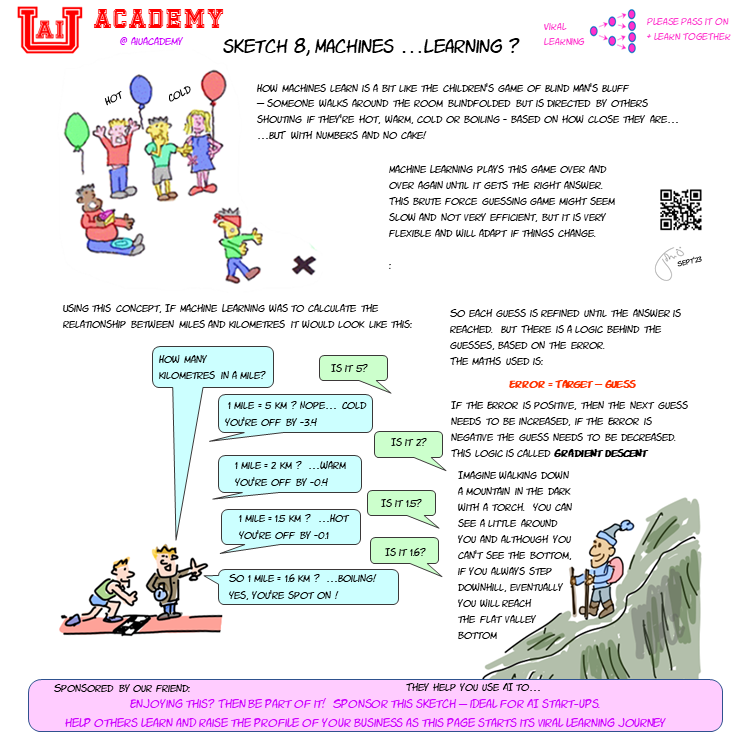 Machine learning basics cartoon